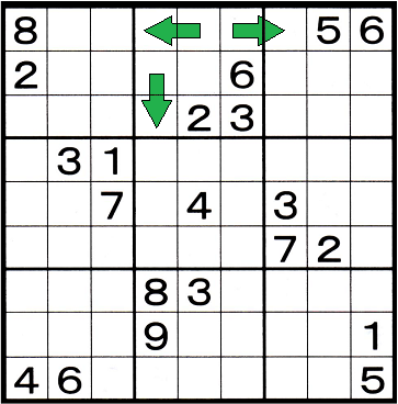 Sudoku grid with numbers partially filled in.  Box 2 has arrows in it, two pointing left and right in row 1 and one pointing down in column 4